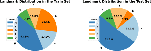 Figure 2 for Auto-Landmark: Acoustic Landmark Dataset and Open-Source Toolkit for Landmark Extraction