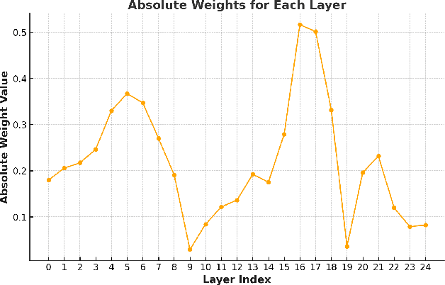 Figure 4 for Auto-Landmark: Acoustic Landmark Dataset and Open-Source Toolkit for Landmark Extraction