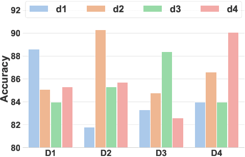 Figure 3 for Revisiting Demonstration Selection Strategies in In-Context Learning