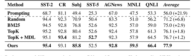 Figure 2 for Revisiting Demonstration Selection Strategies in In-Context Learning