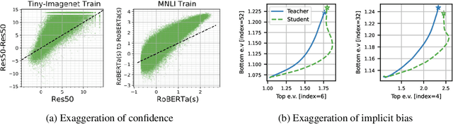 Figure 1 for On student-teacher deviations in distillation: does it pay to disobey?