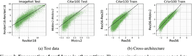 Figure 3 for On student-teacher deviations in distillation: does it pay to disobey?