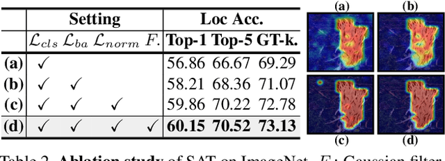 Figure 4 for Spatial-Aware Token for Weakly Supervised Object Localization