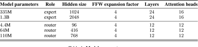 Figure 2 for No Need to Talk: Asynchronous Mixture of Language Models