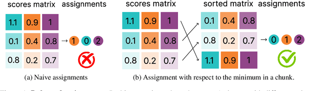 Figure 1 for No Need to Talk: Asynchronous Mixture of Language Models