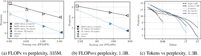 Figure 3 for No Need to Talk: Asynchronous Mixture of Language Models