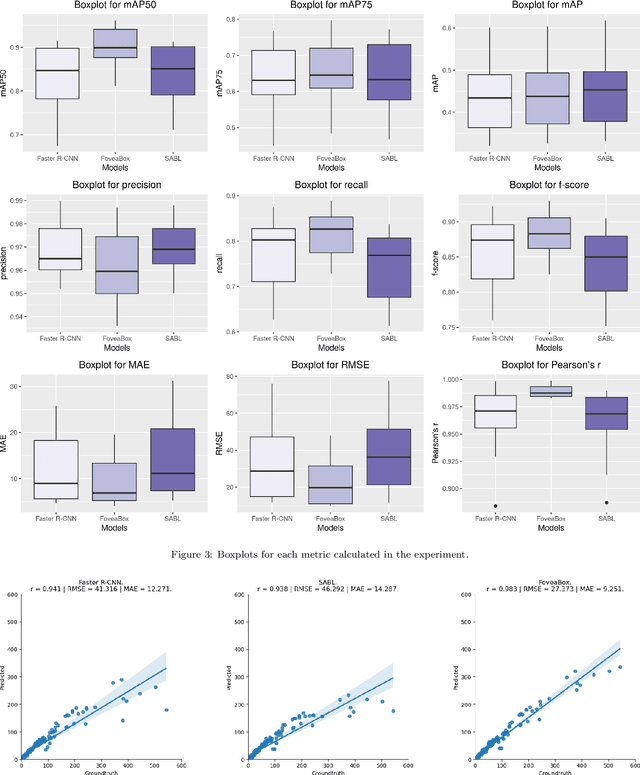 Figure 4 for Aedes aegypti Egg Counting with Neural Networks for Object Detection