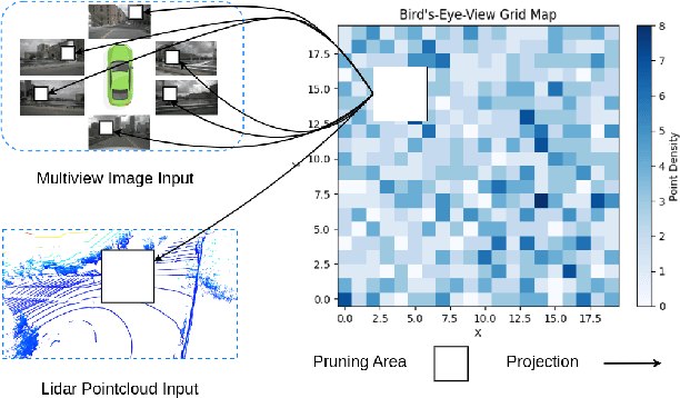 Figure 1 for Learning Content-Aware Multi-Modal Joint Input Pruning via Bird's-Eye-View Representation