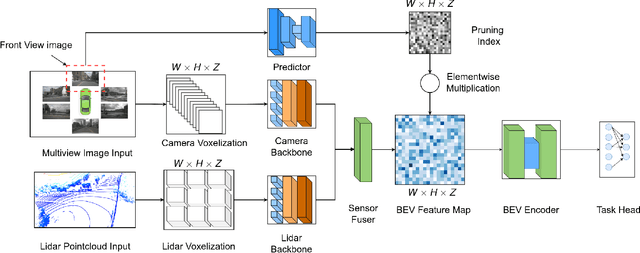 Figure 2 for Learning Content-Aware Multi-Modal Joint Input Pruning via Bird's-Eye-View Representation