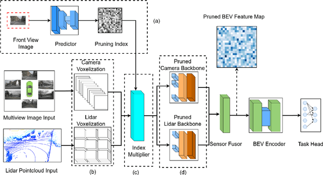 Figure 3 for Learning Content-Aware Multi-Modal Joint Input Pruning via Bird's-Eye-View Representation