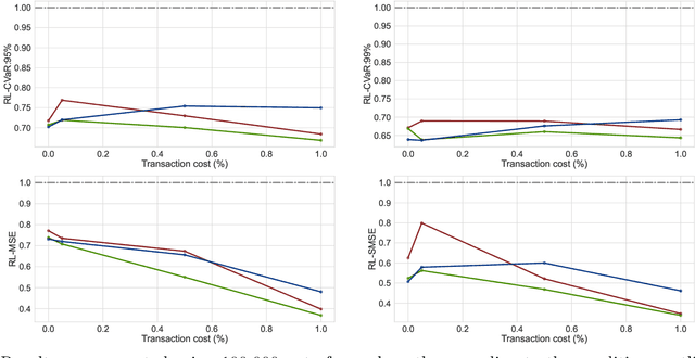 Figure 1 for Enhancing Deep Hedging of Options with Implied Volatility Surface Feedback Information
