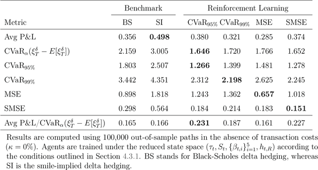 Figure 2 for Enhancing Deep Hedging of Options with Implied Volatility Surface Feedback Information