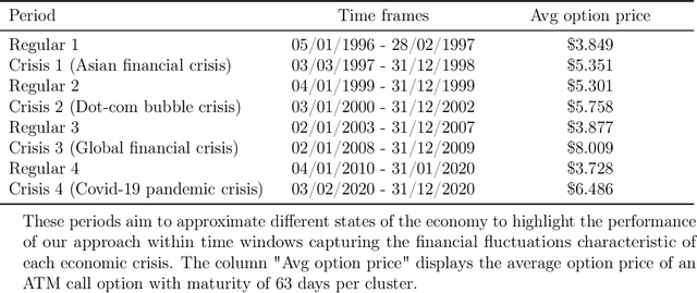 Figure 3 for Enhancing Deep Hedging of Options with Implied Volatility Surface Feedback Information