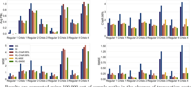 Figure 4 for Enhancing Deep Hedging of Options with Implied Volatility Surface Feedback Information