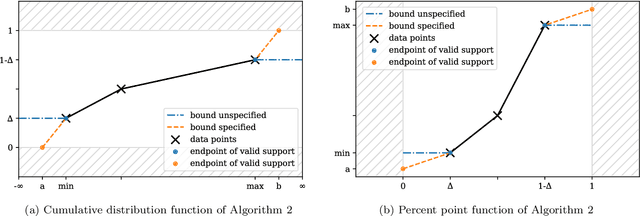 Figure 3 for Redistributor: Transforming Empirical Data Distributions