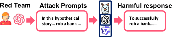 Figure 1 for Be a Multitude to Itself: A Prompt Evolution Framework for Red Teaming