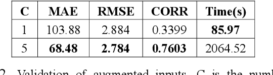 Figure 4 for Exploring Geometric Deep Learning For Precipitation Nowcasting
