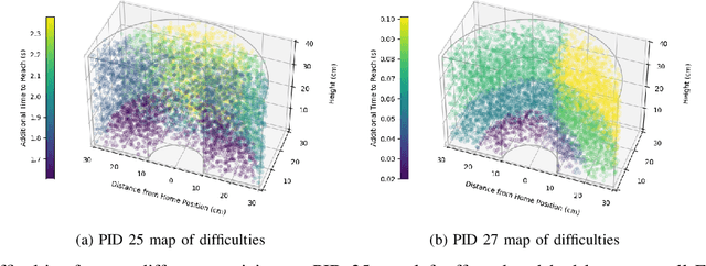 Figure 1 for Using Causal Trees to Estimate Personalized Task Difficulty in Post-Stroke Individuals