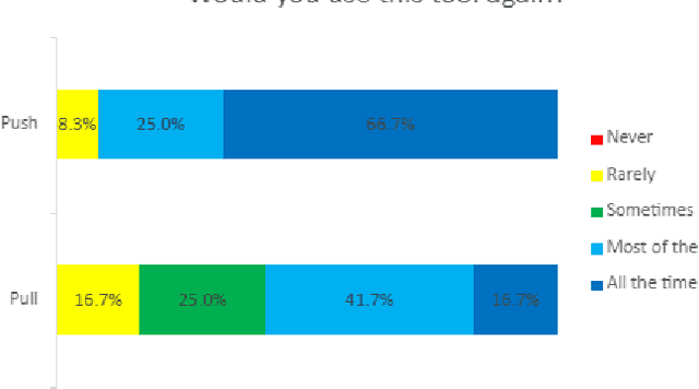 Figure 4 for The Future of AI-Assisted Writing