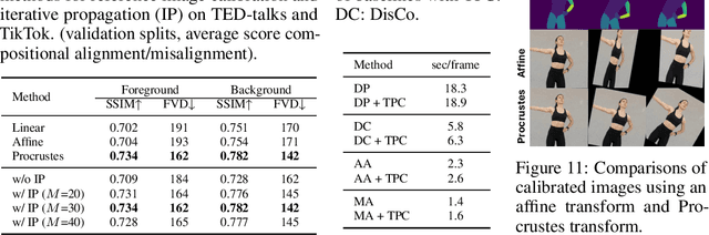 Figure 4 for TPC: Test-time Procrustes Calibration for Diffusion-based Human Image Animation