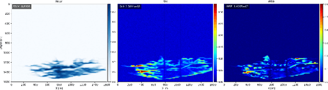 Figure 4 for Well2Flow: Reconstruction of reservoir states from sparse wells using score-based generative models
