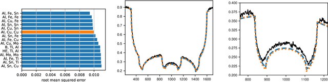 Figure 4 for Material Identification From Radiographs Without Energy Resolution
