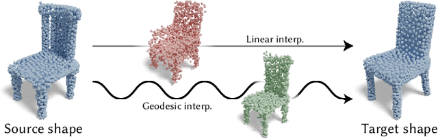 Figure 1 for Explorable Mesh Deformation Subspaces from Unstructured Generative Models