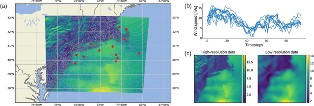 Figure 1 for Multi-Modal Learning-based Reconstruction of High-Resolution Spatial Wind Speed Fields