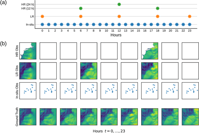 Figure 3 for Multi-Modal Learning-based Reconstruction of High-Resolution Spatial Wind Speed Fields