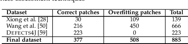 Figure 2 for Invalidator: Automated Patch Correctness Assessment via Semantic and Syntactic Reasoning