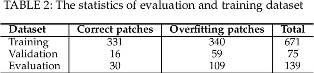 Figure 4 for Invalidator: Automated Patch Correctness Assessment via Semantic and Syntactic Reasoning