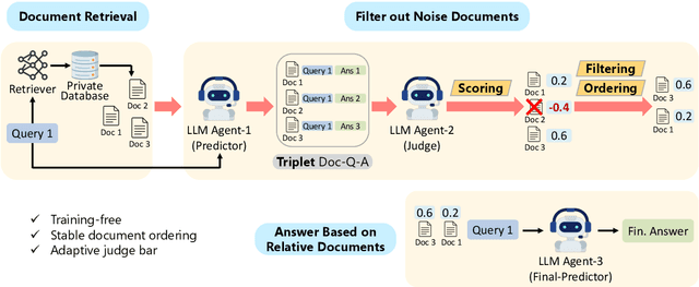 Figure 1 for MAIN-RAG: Multi-Agent Filtering Retrieval-Augmented Generation