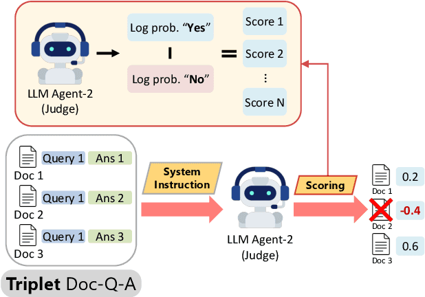 Figure 3 for MAIN-RAG: Multi-Agent Filtering Retrieval-Augmented Generation