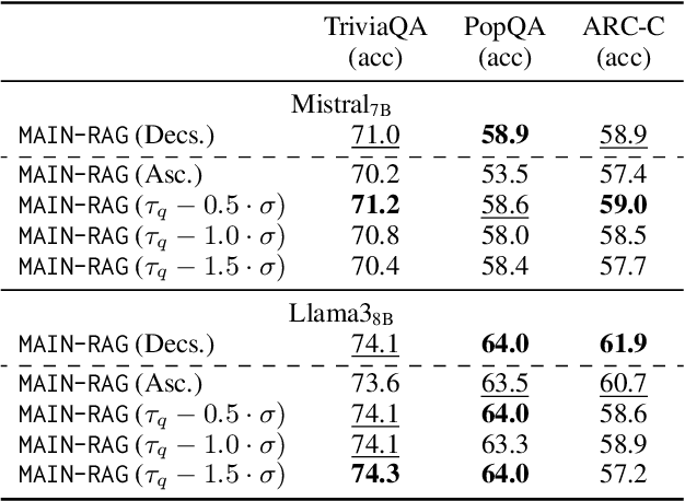 Figure 4 for MAIN-RAG: Multi-Agent Filtering Retrieval-Augmented Generation