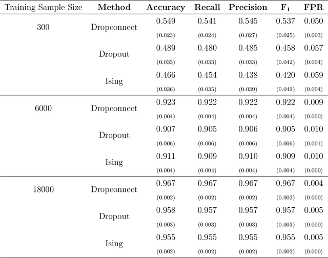 Figure 2 for Likelihood-guided Regularization in Attention Based Models