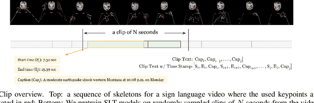 Figure 3 for Scaling Sign Language Translation