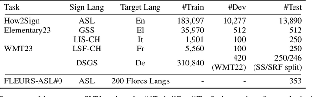 Figure 2 for Scaling Sign Language Translation