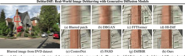 Figure 1 for DeblurDiff: Real-World Image Deblurring with Generative Diffusion Models