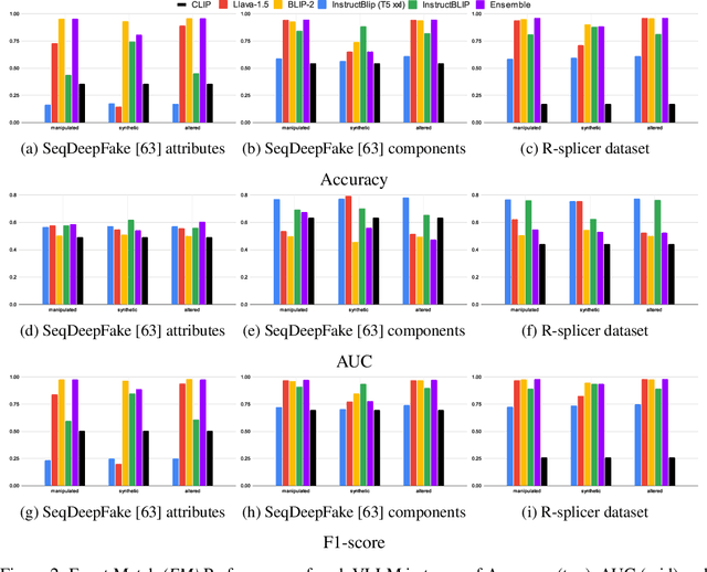 Figure 3 for A Hitchhikers Guide to Fine-Grained Face Forgery Detection Using Common Sense Reasoning