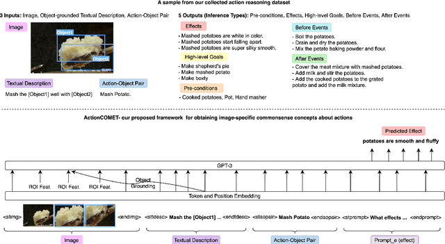 Figure 1 for ActionCOMET: A Zero-shot Approach to Learn Image-specific Commonsense Concepts about Actions