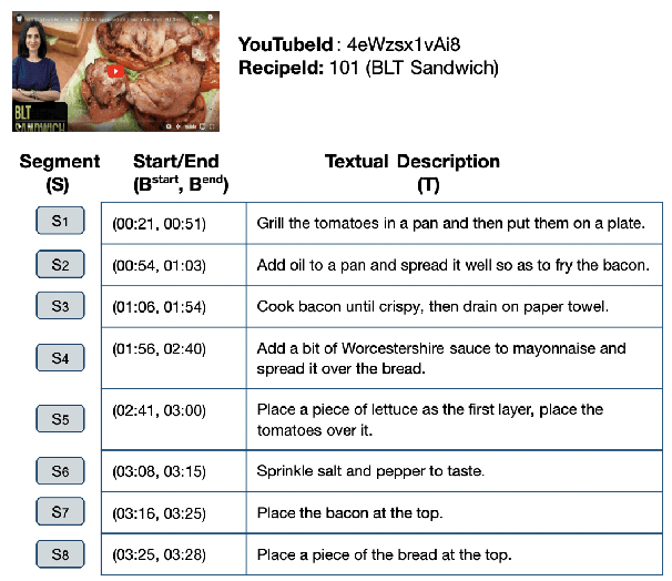 Figure 3 for ActionCOMET: A Zero-shot Approach to Learn Image-specific Commonsense Concepts about Actions