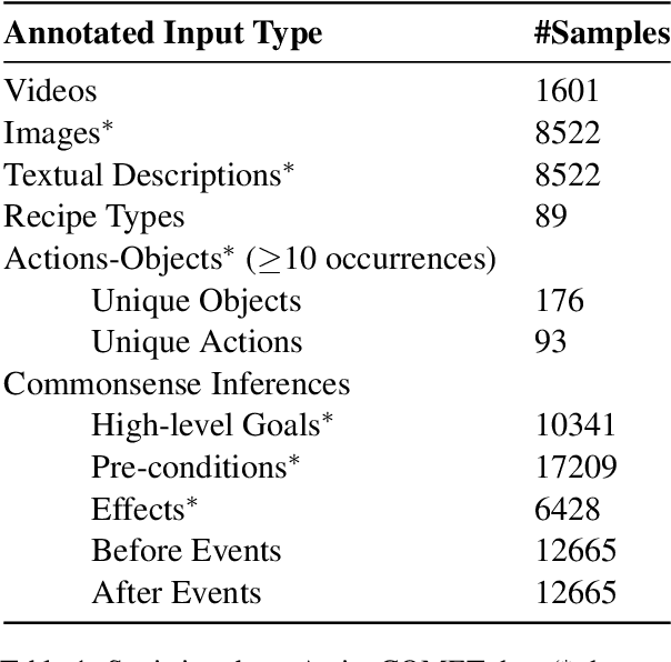 Figure 2 for ActionCOMET: A Zero-shot Approach to Learn Image-specific Commonsense Concepts about Actions