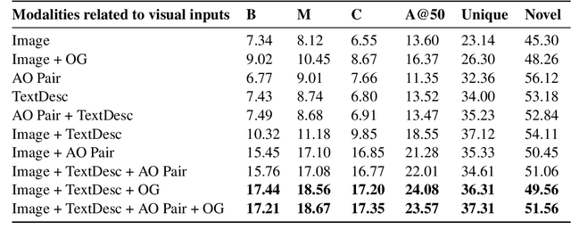 Figure 4 for ActionCOMET: A Zero-shot Approach to Learn Image-specific Commonsense Concepts about Actions