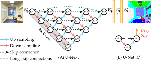 Figure 3 for Small but Mighty: Enhancing 3D Point Clouds Semantic Segmentation with U-Next Framework