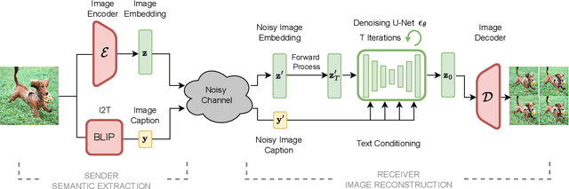 Figure 3 for Language-Oriented Semantic Latent Representation for Image Transmission