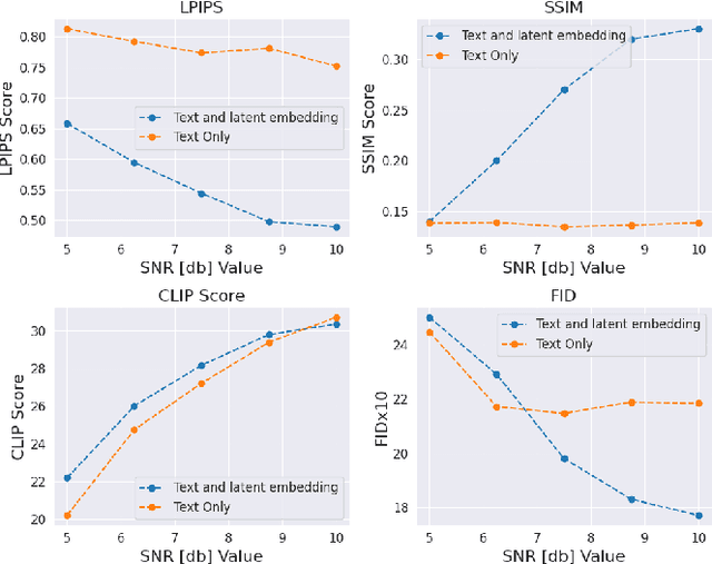 Figure 4 for Language-Oriented Semantic Latent Representation for Image Transmission