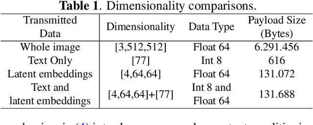 Figure 2 for Language-Oriented Semantic Latent Representation for Image Transmission