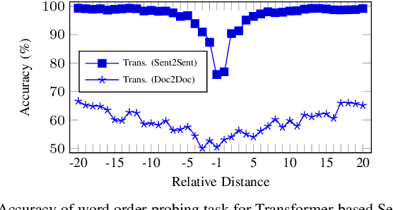 Figure 3 for P-Transformer: Towards Better Document-to-Document Neural Machine Translation