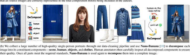 Figure 3 for MICo-150K: A Comprehensive Dataset Advancing Multi-Image Composition