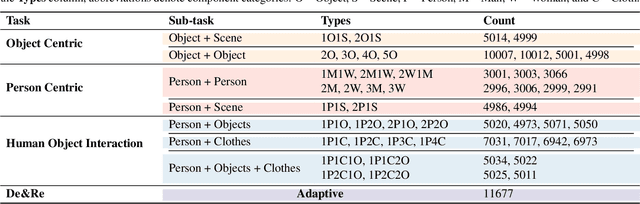 Figure 2 for MICo-150K: A Comprehensive Dataset Advancing Multi-Image Composition